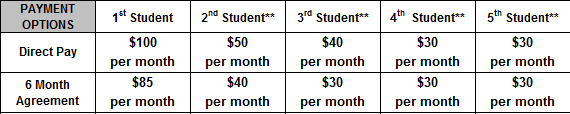 Prices